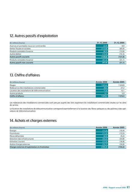 RA_APRR 2006_fr.pdf - Les panneaux autoroutiers franÃ§ais