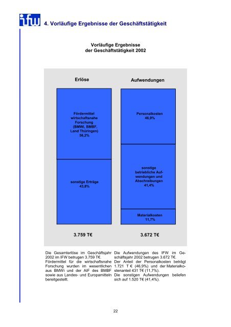 2. Struktur und Profillinien - ifw Jena