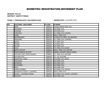 biometric registration movement plan - Electoral Commission of Ghana