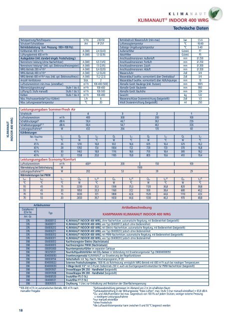 Kampmann Klimanaut Indoor WRG 400 ... - Hohage & Co.