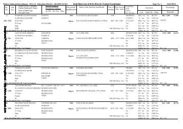 c:\SS_2011\JHARSUGUDA_Draft_Provisional ... - jharsuguda.nic.in