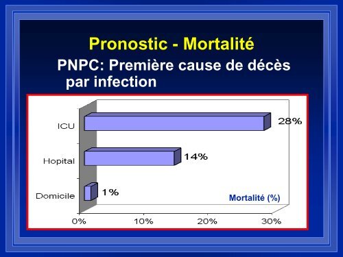 PNP communautaire grave - ATuRea