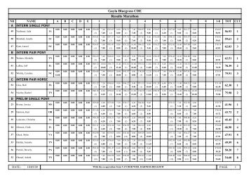 Results Marathon Gayla Bluegrass CDE