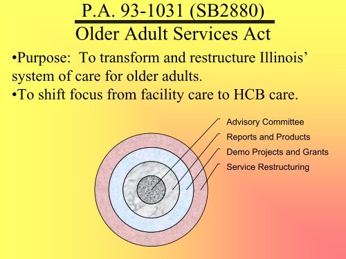 Older Adult Services Overview - State of Illinois