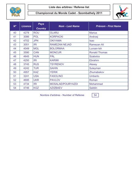 2011 Cadet World Championships