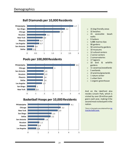 2012 Budget Summary - Chicago Park District