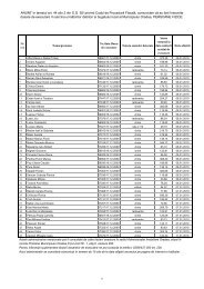 Dosare de executare afisate in anul 2010