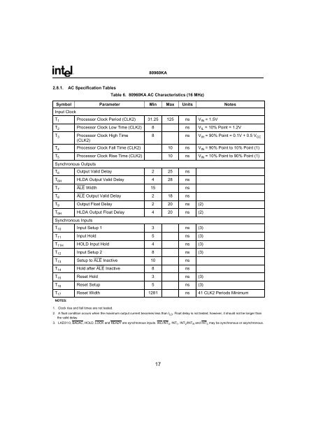 80960KA EMBEDDED 32-BIT MICROPROCESSOR - Datasheet ...