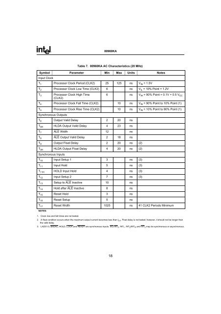 80960KA EMBEDDED 32-BIT MICROPROCESSOR - Datasheet ...