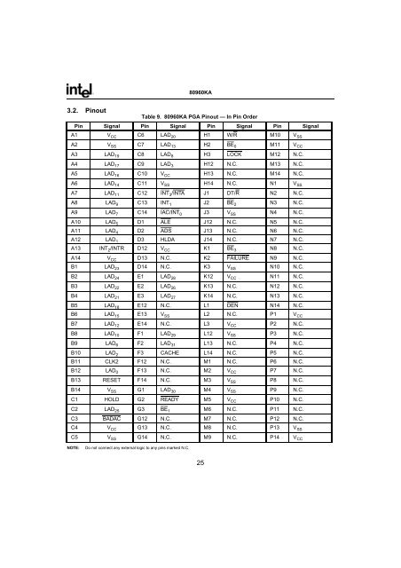 80960KA EMBEDDED 32-BIT MICROPROCESSOR - Datasheet ...