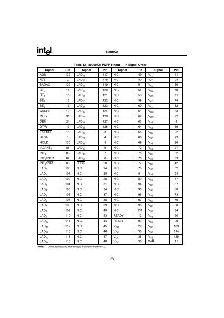 80960KA EMBEDDED 32-BIT MICROPROCESSOR - Datasheet ...