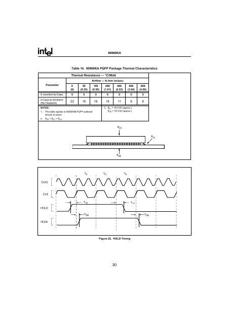 80960KA EMBEDDED 32-BIT MICROPROCESSOR - Datasheet ...