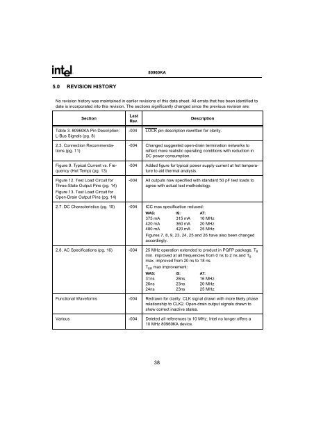 80960KA EMBEDDED 32-BIT MICROPROCESSOR - Datasheet ...