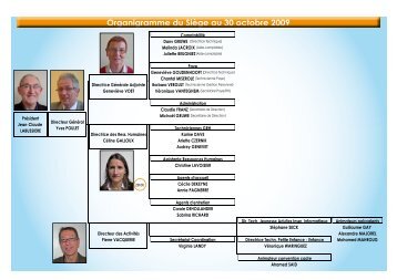 L'organigramme - Aduges