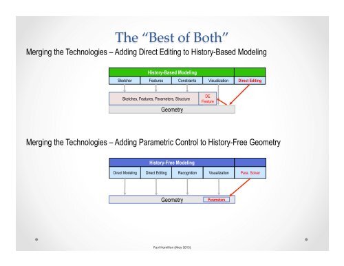 Direct Modeling Addition The “Best of Both” Me