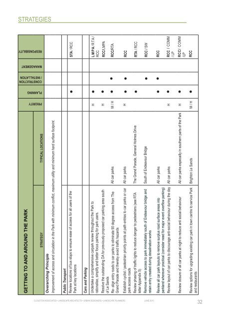 Cook Park Plan of Management - Rockdale City Council