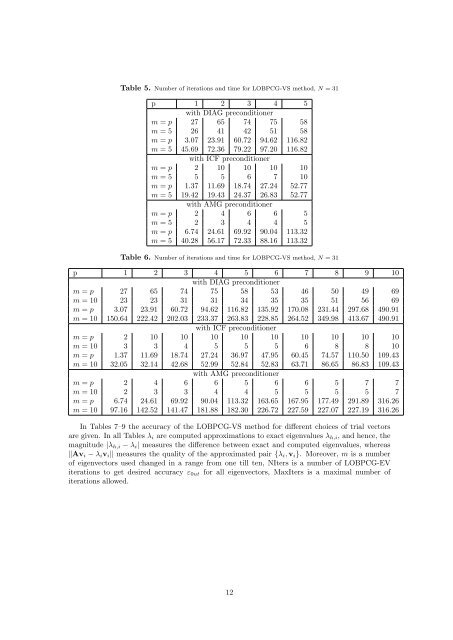 Variable-step preconditioned conjugate gradient method for partial ...