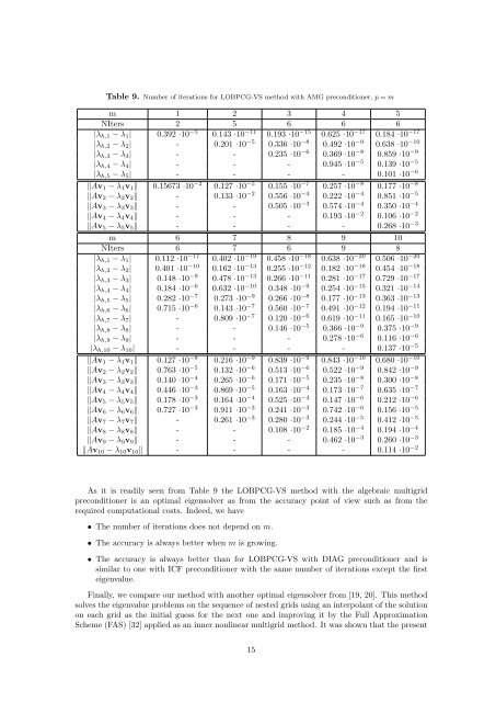 Variable-step preconditioned conjugate gradient method for partial ...