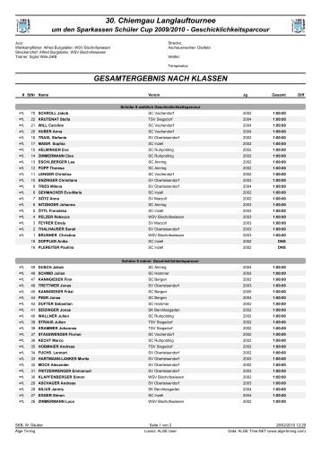 30. Chiemgau Langlauftournee GESAMTERGEBNIS NACH KLASSEN