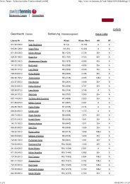 Swiss Tennis - Schweizerischer Tennisverband [swt04]