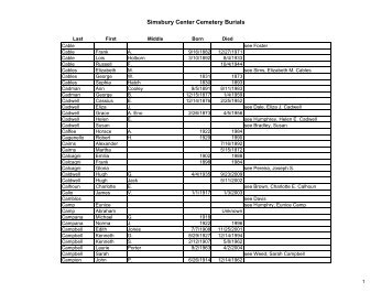 C - Simsbury Center Cemetery Burials