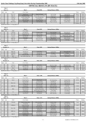 Jackie Chan Challenge Cup Hong Kong Universities Rowing