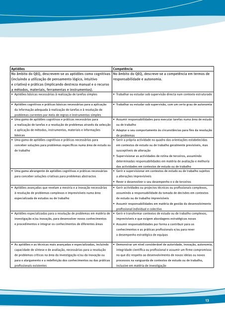 Quadro Europeu de Qualificações para a aprendizagem ao longo ...