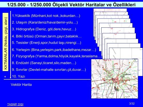 1:25.000 ölçekli standart topoğrafik haritalar - Harita Genel ...