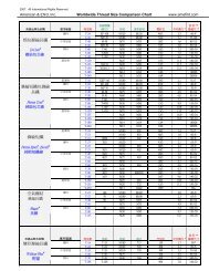 Phylum Chordata Comparison Chart