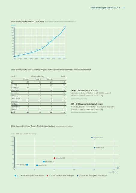 Linde Technology - The Linde Group