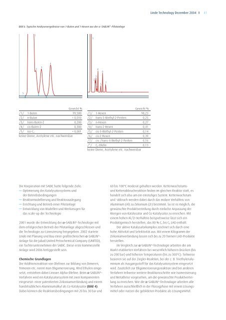 Linde Technology - The Linde Group