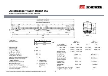 Autotransportwagen Bauart 560 - Deutsche Bahn AG