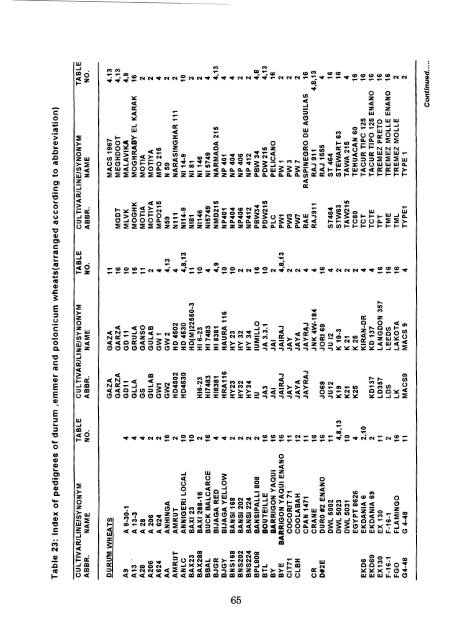 NAMES, PEDIGREES, ORIGINS, AND ADAPTATION - IBSA