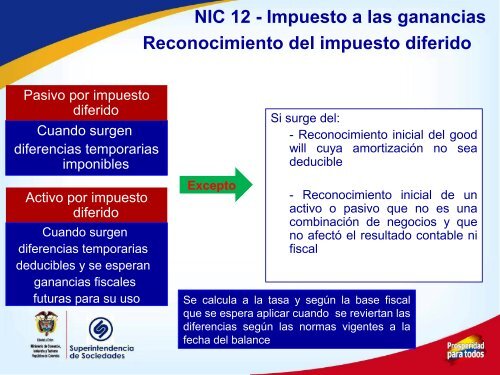 08. NIC 12 Impuesto ganancias