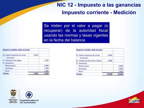 08. NIC 12 Impuesto ganancias