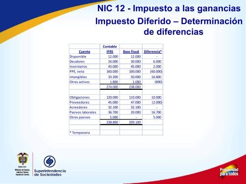 08. NIC 12 Impuesto ganancias