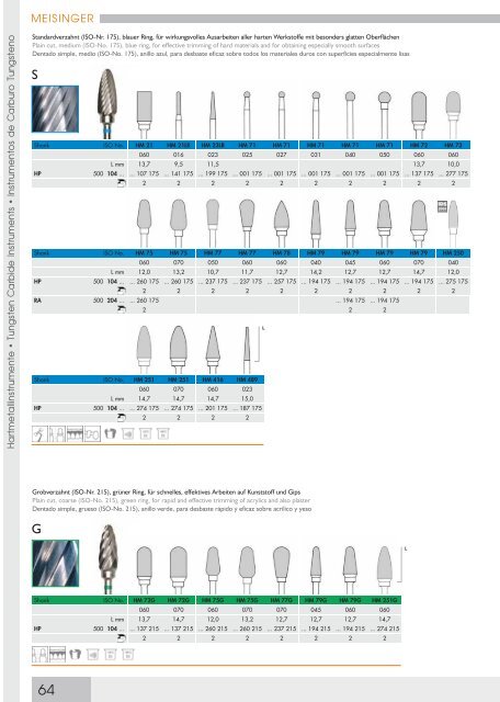 MEISINGER - Handpiece Experts