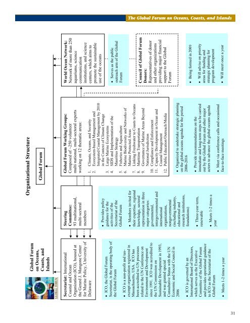 Report of Activities, 2005 - 2008 for Global Forum - Global Ocean ...