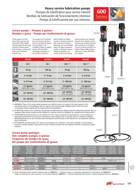 Air-Powered Pumps