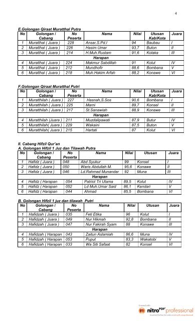 surat keputusan dewan hakim tentang penetapan juara stq xxii prov ...