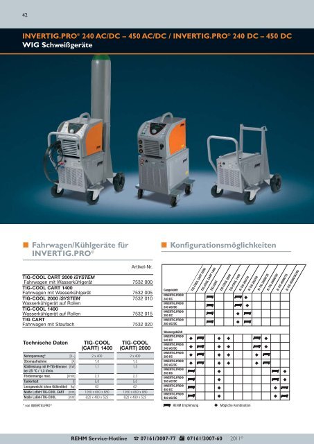 synergic.pro2® 500-4 - Rehm Schweißgeräte