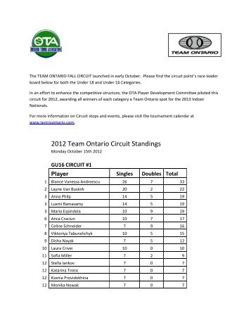 2012 Team Ontario Circuit Standings - Ontario Tennis Association