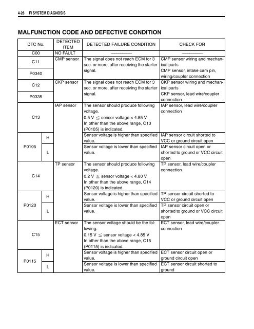 general information - Martin Nez