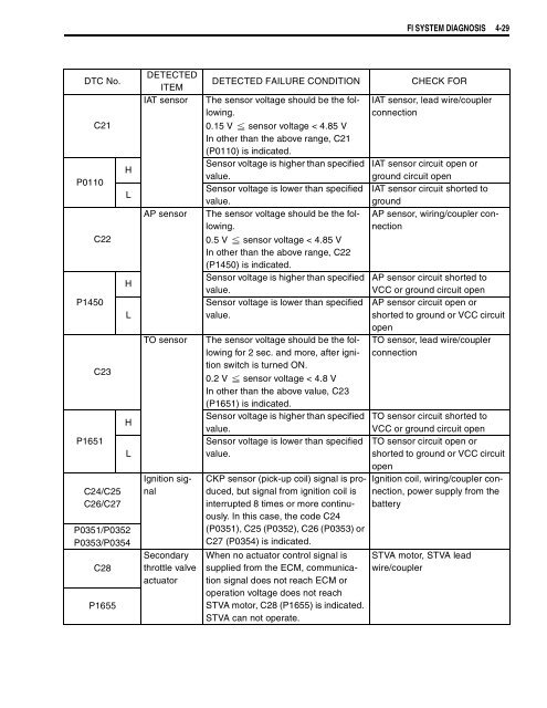 general information - Martin Nez