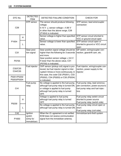 general information - Martin Nez