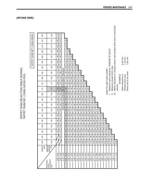 general information - Martin Nez