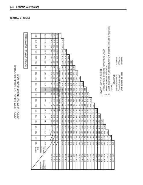 general information - Martin Nez