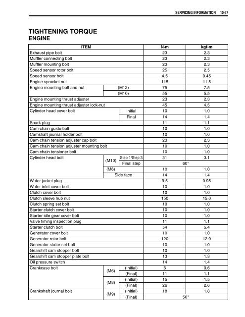 general information - Martin Nez