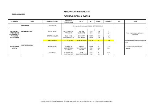 Diserbo orticole 2012 - Confagricoltura Alessandria