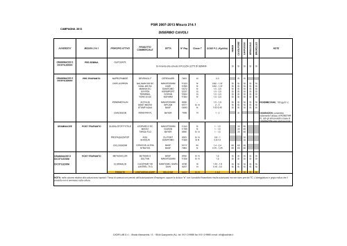 Diserbo orticole 2012 - Confagricoltura Alessandria